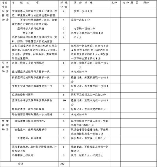 精密空调服务评价表(1).jpg