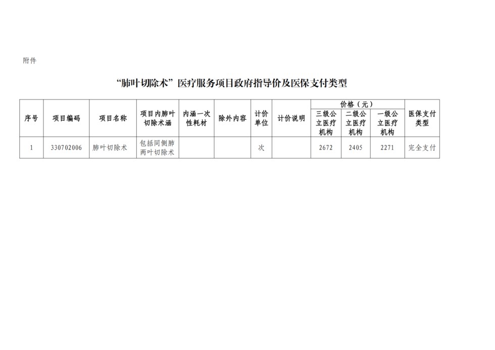 02附件：“肺叶切除术”医疗服务项目政府指导价及医保支付类型_00.png