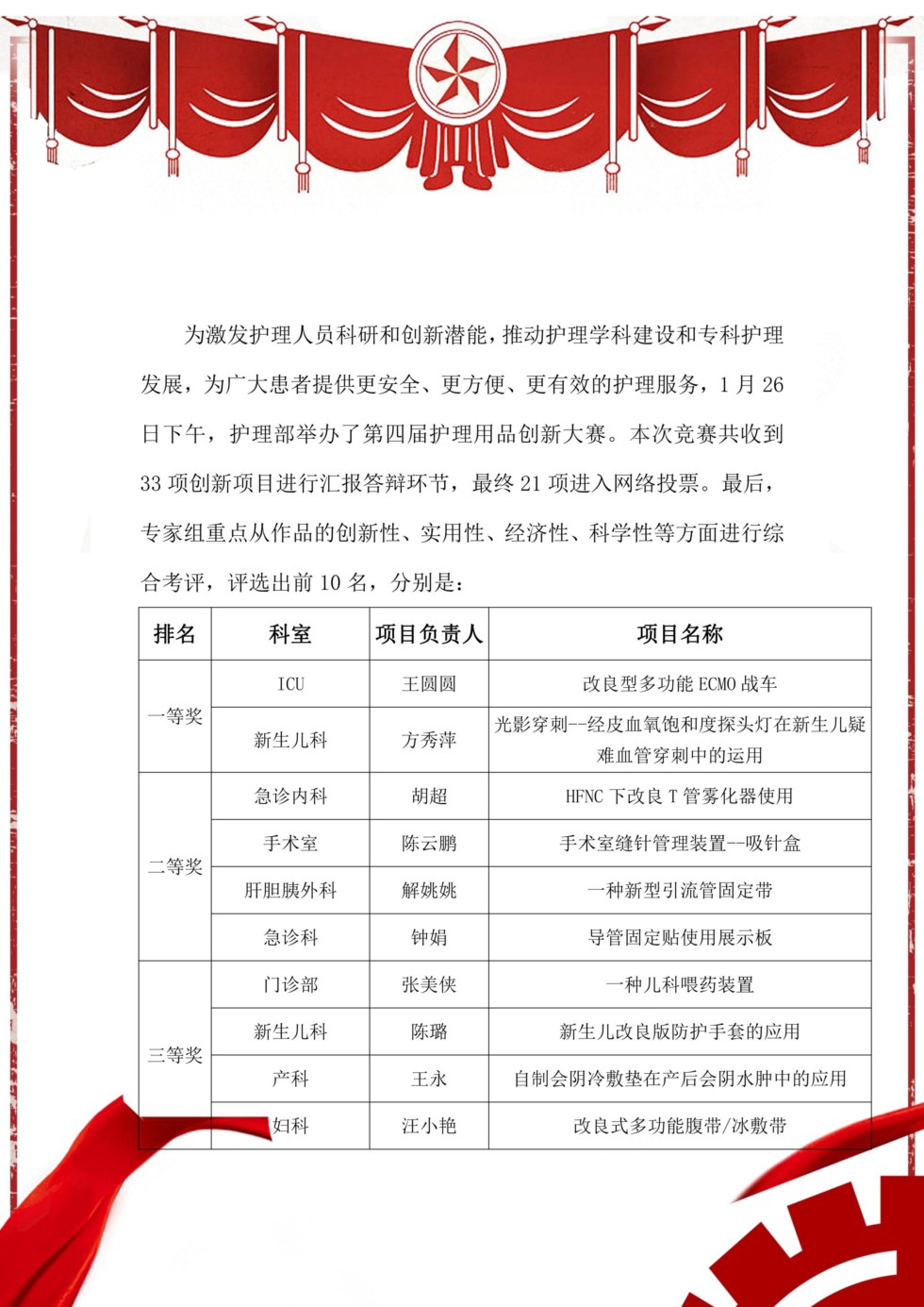 2024年池州市人民医院第四届护理用品创新大赛评选结果_00.jpg